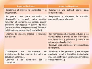 Aspectos Positivos Aspectos Negativos
Despiertan el interés, la curiosidad y la
imaginación.
Promueven una actitud pasiva, poco
comprometida.
Se puede usar para desarrollar la
observación en general, realizar análisis,
fomentar el pensamiento crítico, asumir
diferentes perspectivas o puntos de vista
(pensar posibles interpretaciones), fomentar
habilidades de producción (creatividad)...
Fragmentan y dispersan la atención,
pueden bloquear al usuario
Enseñan de manera práctica el lenguaje
audiovisual.
Sus mensajes audiovisuales seducen a los
espectadores a través de sus emociones
más inmediatas y primitivas (la sensación
prima sobre la reflexión).
Cautivan irracionalmente, a veces cultivan
la violencia .
Constituyen un instrumento de
socialización de las personas (modelos de
actuación, valores...).
Conectan a los estudiantes con la
comunidad.
Modelan a las personas y no siempre
mediante modelos deseables (individualis-
mo, competitividad, satisfacción inmediata
de los instintos...).
 