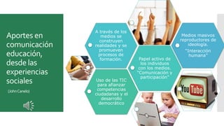 Aportes en
comunicación
educación,
desde las
experiencias
sociales
(JohnCanelo)
Uso de las TIC
para afianzar
competencias
ciudadanas y el
desarrollo
democrático
Papel activo de
los individuos
con los medios.
“Comunicación y
participación”
A través de los
medios se
construyen
realidades y se
promueven
procesos de
formación.
Medios masivos
reproductores de
ideología.
“Interacción
humana”
 