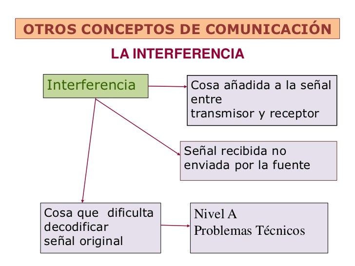Comunicación educativa Comunicación educativa
