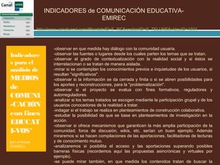 -observar en que medida hay diálogo con la comunidad usuaria.
-observar las fuentes o lugares desde los cuales parten los temas que se tratan.
-observar el grado de contextualización con la realidad social y si éstos se
interrelacionan o se tratan de manera aislada.
-mirar si se contemplan los conocimientos previos e inquietudes de los usuarios, si
resultan "significativos".
-observar si la información se da cerrada y finita o si se abren posibilidades para
los aportes y reconstrucciones, para la "problematización".
-observar si el proyecto se evalua con fines formativos, reguladores y
autorreguladores.
-analizar si los temas tratados se escogen mediante la participación grupal y de los
usuarios conocedores de la realidad a tratar.
-indagar si el trabajo se realiza en planteamientos de construcción colaborativa.
-estudiar la posibilidad de que se base en planteamientos de investigación en la
acción.
-observar si ofrece mecanismos que garanticen la más amplia participación de la
comunidad; foros de discusión, wikis, etc. serían un buen ejemplo. Además
miraremos si se hacen compilaciones de las aportaciones, facilitadoras de lecturas
y de conocimiento mutuo.
-analizaremos si posibilita el acceso y las aportaciones superando posibles
barreras físicas (recordemos aquí las propuestas asincrónicas y virtuales por
ejemplo).
-se puede mirar también, en que medida los contenidos tratan de buscar la
INDICADORES de COMUNICACIÓN EDUCATIVA-
EMIREC
http://www.canaluned.com/#frontaleID=F_RC&sectionID=S_TELUNE&videoID=1501
Indicadore
s para el
análisis de
MEDIOS
de
COMUNI
-CACIÓN
con fines
EDUCAT
I-VOS*
(un enfoque
EMIREC)
 