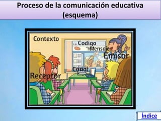 Proceso de la comunicación educativa
(esquema)
Índice
 