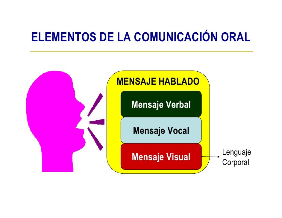 Comunicación Efectiva