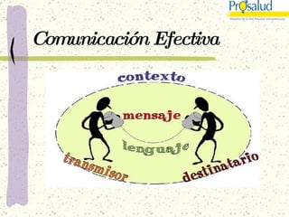 Comunicación Efectiva   