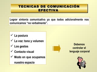 TECNICAS DE COMUNICACIÓNTECNICAS DE COMUNICACIÓN
EFECTIVAEFECTIVA
TECNICAS DE COMUNICACIÓNTECNICAS DE COMUNICACIÓN
EFECTIVAEFECTIVA
Lograr sintonía comunicativa ya que todos adicionalmente nos
comunicamos “no verbalmente”.
Lograr sintonía comunicativa ya que todos adicionalmente nos
comunicamos “no verbalmente”.
 La postura
 La voz: tono y volumen
 Los gestos
 Contacto visual
 Modo en que ocupamos
nuestro espacio
 La postura
 La voz: tono y volumen
 Los gestos
 Contacto visual
 Modo en que ocupamos
nuestro espacio
Debemos
controlar el
lenguaje corporal
 