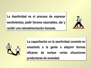 La Asertividad es el proceso de expresar
sentimientos, pedir favores razonables, dar y
recibir una retroalimentación honesta.
La Asertividad es el proceso de expresar
sentimientos, pedir favores razonables, dar y
recibir una retroalimentación honesta.
La capacitación en la asertividad consiste en
enseñarle a la gente a adquirir formas
eficaces de sortear varias situaciones
productoras de ansiedad.
La capacitación en la asertividad consiste en
enseñarle a la gente a adquirir formas
eficaces de sortear varias situaciones
productoras de ansiedad.
 