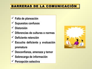 BARRERAS DE LABARRERAS DE LA COMUNICACIÓNCOMUNICACIÓNBARRERAS DE LABARRERAS DE LA COMUNICACIÓNCOMUNICACIÓN
 Falta de planeación
 Supuestos confusos
 Distorsión
 Diferencias de culturas o normas
 Deficiente retención
 Escucha deficiente y evaluación
prematura
 Desconfianza, amenaza y temor
 Sobrecarga de información
 Percepción selectiva
 Falta de planeación
 Supuestos confusos
 Distorsión
 Diferencias de culturas o normas
 Deficiente retención
 Escucha deficiente y evaluación
prematura
 Desconfianza, amenaza y temor
 Sobrecarga de información
 Percepción selectiva
 