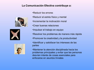 Comportamientos en la Comunicación 
Expresión Directa 
Comportamiento 
Coercitivo 
(Represivo, Restrictivo) (Liberador) 
E...