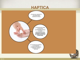 HAPTICA
ESTUDIO DEL CONTACTO Y
LAS SENSACIONES
(CONTACTO FISICO)
VIA IMPORTANTE PARA
LA RELACION
INTERPERSONAL SIENDO
UTILIZADO
ESPECIALMENTE PARA
TRANSMITIR MENSAJES
DE CARÁCTER AFECTIVO
O EMOCIONAL.
ES LA PUERTA DE ENTRADA
A LA INTIMIDAD,
COMUNICA ENTUSIASMO,
TERNURA, APOYO
EFECTIVO
 