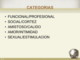 CATEGORIAS
• FUNCIONAL/PROFESIONAL
• SOCIAL/CORTEZ
• AMISTOSO/CALIDO
• AMOR/INTIMIDAD
• SEXUAL/ESTIMULACION
 