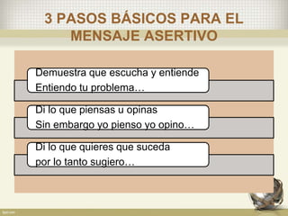 3 PASOS BÁSICOS PARA EL
MENSAJE ASERTIVO
Demuestra que escucha y entiende
Entiendo tu problema…
Di lo que piensas u opinas
Sin embargo yo pienso yo opino…
Di lo que quieres que suceda
por lo tanto sugiero…
 