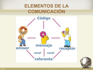 ELEMENTOS DE LA
COMUNICACIÓN
 