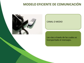 MODELO EFICIENTE DE COMUNICACIÓN 
CANAL O MEDIO 
Las vías a través de las cuales es 
transportado el mensajes. 
 