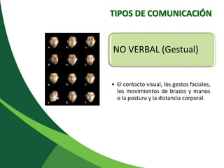TIPOS DE COMUNICACIÓN 
NO VERBAL (Gestual) 
• El contacto visual, los gestos faciales, 
los movimientos de brazos y manos 
o la postura y la distancia corporal. 
 