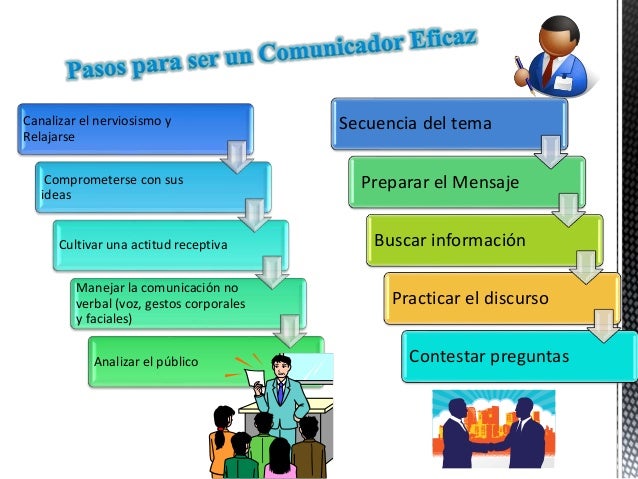 Resultado de imagen para comunicación asertiva y efectiva