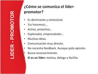 ¿Cómo se comunica el líder-
LIDER - PROMOTOR   promotor?
                   •   Es dominante y emocional.
                   •   !Lo hacemos¡…
                   •   Activo, proactivo…
                   •   Explorador, emprendedor…
                   •   Muchas ideas.
                   •   Comunicación muy directa.
                   •   No necesita feedback. Aunque pida opinión.
                   •   Busca reconocimiento.
                   •   Si es un líder: motiva, delega y facilita.
 