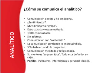 ¿Cómo se comunica el analítico?

            • Comunicación directa y no emocional.
            • ¿Sentimientos?.
            • Muy directa y al “grano”.
            • Estructurada y esquematizada.
            •
ANALÍTICO



              100% comprobable.
            • Sin adornos.
            • Comunicación con “contenido “.
            • La comunicación contienen lo imprescindible.
            • Sólo habla cuando le preguntan.
            • Comunicación meditada y reflexionada.
            • Su mente es “esquemática”. Todo esta definido, en
              cajas…
            • Perfiles: ingenieros, informáticos y personal técnico.
 