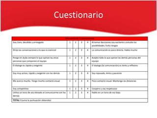 Cuestionario

                                                    Afirmación de la personalidad
Soy claro, decidido y arriesgado                        1    2     3     4    Al tomar decisiones soy vacilante y estudio las
                                                                              posibilidades. Evito riesgos
Dirijo las conversaciones a lo que es esencial          1    2     3     4    La comunicación es poco directa. Hablo mucho


Pongo en duda siempre lo que opinan las otras           1    2     3     4    Acepto todo lo que opinan las demás personas del
personas que componen el equipo                                               equipo
El dialogo es rápido y exigente                         1    2     3     4    El dialogo (la comunicación) es lento y reflexivo


Soy muy activo, rápido y exigente con los demás         1    2     3     4    Soy reposado, lento y paciente


Me acerco mucho. Tengo mucho contacto visual            1    2     3     4    Poco contacto visual. Mantengo las distancias


Soy competitivo                                         1    2     3     4    Coopero y soy respetuoso
Utilizo un tono de voz elevado al comunicarme con los   1    2     3     4    Hablo en un tono de voz bajo
demás
TOTAL I (suma la puntuación obtenida):
 