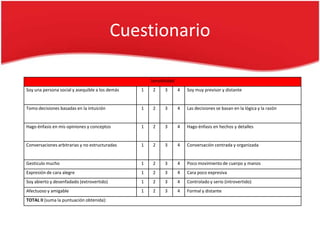 Cuestionario

                                                     Sensibilidad
Soy una persona social y asequible a los demás   1    2     3       4   Soy muy previsor y distante


Tomo decisiones basadas en la intuición          1    2     3       4   Las decisiones se basan en la lógica y la razón


Hago énfasis en mis opiniones y conceptos        1    2     3       4   Hago énfasis en hechos y detalles


Conversaciones arbitrarias y no estructuradas    1    2     3       4   Conversación centrada y organizada


Gesticulo mucho                                  1    2     3       4   Poco movimiento de cuerpo y manos
Expresión de cara alegre                         1    2     3       4   Cara poco expresiva
Soy abierto y desenfadado (extrovertido)         1    2     3       4   Controlado y serio (introvertido)
Afectuoso y amigable                             1    2     3       4   Formal y distante
TOTAL II (suma la puntuación obtenida):
 