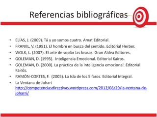 Referencias bibliográficas

• ELÍAS, J. (2009). Tú y yo somos cuatro. Amat Editorial.
• FRANKL, V. (1991). El hombre en busca del sentido. Editorial Herber.
• WOLK, L. (2007). El arte de soplar las brasas. Gran Aldea Editores.
• GOLEMAN, D. (1995). Inteligencia Emocional. Editorial Kairos.
• GOLEMAN, D. (2000). La práctica de la inteligencia emocional. Editorial
  Kairós.
• RAMÓN-CORTES, F. (2005). La Isla de los 5 faros. Editorial Integral.
• La Ventana de Johari
  http://competenciasdirectivas.wordpress.com/2012/06/29/la-ventana-de-
  joharri/
 