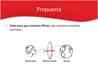 Propuesta

• Todo pasa por nuestros filtros, por nuestros modelos
  mentales.




                           creencias
 