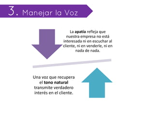 La apatía refleja que
                  nuestra empresa no está
                interesada ni en escuchar al
                cliente, ni en venderle, ni en
                        nada de nada.




Una voz que recupera
    el tono natural
transmite verdadero
 interés en el cliente.
 