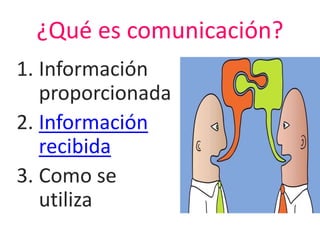 ¿Qué es comunicación? 
1. Información 
proporcionada 
2. Información 
recibida 
3. Como se 
utiliza 
 