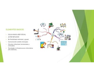 ELEMENTOS BASICOS
 CELULA BASICA (RED SOCIAL)
 ACTOR REFLEXIVO
 Re flexibilidad individual y grupal
 Comunicación (medio-mensajes)
 Vínculos (relaciones horizontales y
verticales)
 Tecnología e infraestructura informática
útil (internet)
 