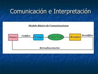 Comunicación e Interpretación
 