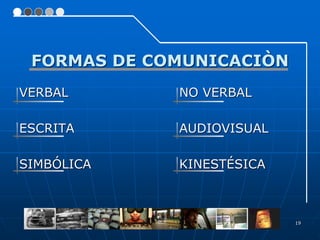 19
FORMAS DE COMUNICACIÒN
VERBAL NO VERBAL
ESCRITA AUDIOVISUAL
SIMBÓLICA KINESTÉSICA
 