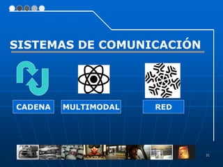 31
SISTEMAS DE COMUNICACIÓN
CADENA MULTIMODAL RED
 