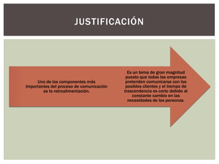 Es un tema de gran magnitud
puesto que todas las empresas
pretenden comunicarse con los
posibles clientes y el tiempo de
trascendencia es corto debido al
constante cambio en las
necesidades de las personas.
Uno de los componentes más
importantes del proceso de comunicación
es la retroalimentación.
JUSTIFICACIÓN
 
