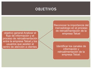 OBJETIVOS
objetivo general Analizar el
flujo de información y el
proceso de retroalimentación
entre la empresa Telcel y los
usuarios que asisten al
centro de atención a clientes.
Reconocer la importancia del
mercadologo en el proceso
de retroalimentación de la
empresa Telcel
Identificar los canales de
información y
retroalimentación de la
empresa Telcel.
 