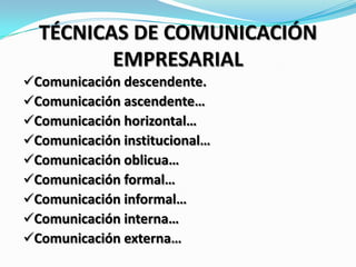 TÉCNICAS DE COMUNICACIÓN
EMPRESARIAL
Comunicación descendente.
Comunicación ascendente…
Comunicación horizontal…
Comunicación institucional…
Comunicación oblicua…
Comunicación formal…
Comunicación informal…
Comunicación interna…
Comunicación externa…
 