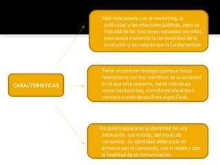 CARACTERÍSTICAS Está relacionada con el marketing, la publicidad y las relaciones públicas, pero va más allá de las funciones realizadas por ellas, pues busca transmitir la personalidad de la institución y los valores que la fundamentan.  Tiene un carácter dialógico porque busca relacionarse con los miembros de la sociedad en la que está presente, tanto individuos como instituciones, contribuyendo al bien común a través de sus fines específicos.  No puede separarse la identidad de una institución, sus valores, del modo de comunicar. Su identidad debe estar en armonía con el contenido, con el modo y con la finalidad de su comunicación. 