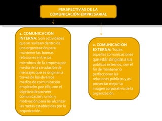 PERSPECTIVAS DE LA  COMUNICACIÓN EMPRESARIAL 1. COMUNICACIÓN INTERNA:  Son actividades que se realizan dentro de una organización para mantener las buenas relaciones entre los miembros de la empresa por medio de la circulación de mensajes que se originan a través de los diversos medios de comunicación empleados por ella, con el objetivo de proveer comunicación, unión y motivación para así alcanzar las metas establecidas por la organización.  2. COMUNICACIÓN EXTERNA:  Todas aquellas comunicaciones que están dirigidas a sus públicos externos, con el fin de mantener o perfeccionar las relaciones públicas y así proyectar mejor la imagen corporativa de la organización.  