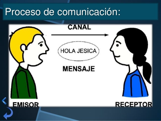 Roles de comunicación en el hogar