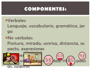 COMPONENTES:

Verbales:
 Lenguaje, vocabulario, gramática, jer
 ga
No verbales:
 Postura, mirada, sonrisa, distancia, as...