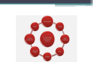 Comunicación en la empresa