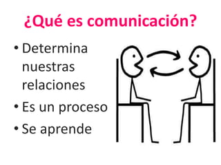 ¿Qué es comunicación? 
• Determina 
nuestras 
relaciones 
• Es un proceso 
• Se aprende 
 
