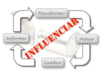 Informar
Transformar
Actuar
Cambiar
 