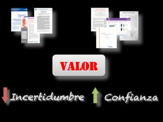 VALOR
ConfianzaIncertidumbre
 