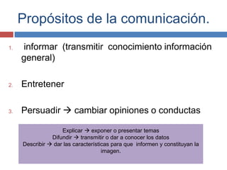 Propósitos de la comunicación.
1. informar (transmitir conocimiento información
general)
2. Entretener
3. Persuadir  cambiar opiniones o conductas
Explicar  exponer o presentar temas
Difundir  transmitir o dar a conocer los datos
Describir  dar las características para que informen y constituyan la
imagen.
 
