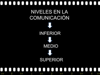 NIVELES EN LA
              COMUNICACIÓN


                  INFERIOR

                       MEDIO


                  SUPERIOR

>>   0   >>   1   >>     2     >>   3   >>   4   >>
 