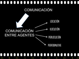 COMUNICACIÓN


                                 LOCUCIÓN

                                 ILOCUCIÓN
     COMUNICACIÓN
     ENTRE AGENTES
                            PERLOCUCIÓN

                            PERFORMATIVE


>>    0   >>   1   >>   2   >>        3      >>   4   >>
 