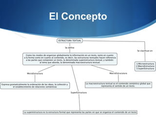 El Concepto

 