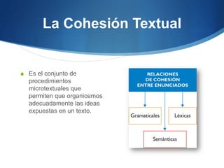 La Cohesión Textual

S  Es el conjunto de

procedimientos
microtextuales que
permiten que organicemos
adecuadamente las ideas
expuestas en un texto.

 