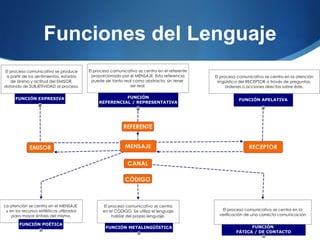 Funciones del Lenguaje

 