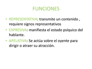 FUNCIONESREPRESENTATIVA: transmite un contenido , requiere signos representativosEXPRESIVA: manifiesta el estado psíquico del hablante.APELATIVA: Se actúa sobre el oyente para dirigir o atraer su atracción.