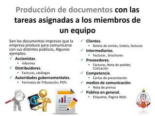Producción de documentos con las
tareas asignadas a los miembros de
un equipo
Son los documentos impresos que la
empresa produce para comunicarse
con sus distintos públicos, Algunos
ejemplos:
 Accionistas.
 Informes
 Distribuidores.
 Facturas, catálogos
 Autoridades gubernamentales.
 Formatos de Tributación, PDTs
 Clientes.
 Boleta de ventas, tickets, facturas
 Intermediarios.
 Facturas , brochures
 Proveedores.
 Facturas, Nota de pedido,
Cotización
 Competencia.
 Cartas de presentación
 medios de comunicación.
 Nota de prensa
 Público en general.
 Etiquetas, Pagina Web.
 