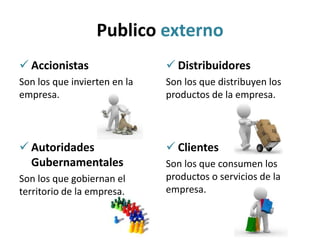 Publico externo
 Accionistas
Son los que invierten en la
empresa.
 Autoridades
Gubernamentales
Son los que gobiernan el
territorio de la empresa.
 Distribuidores
Son los que distribuyen los
productos de la empresa.
 Clientes
Son los que consumen los
productos o servicios de la
empresa.
 